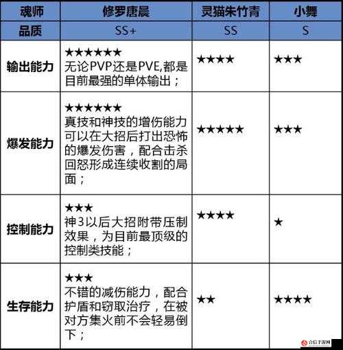 新斗罗大陆修罗唐晨技能全览，强大能力深度剖析与全面解析