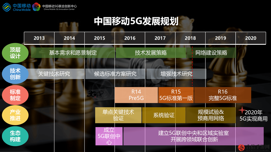 5G2.6GHz 开启高速通信新时代的关键技术突破与应用展望